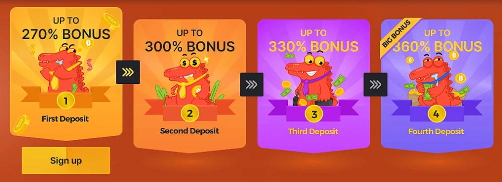 Crypto Casino Bonuses